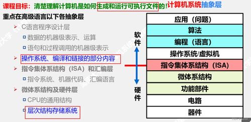 計算機系統總復習 深入理解計算機系統服務