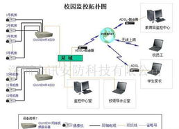 閉路監控、樓宇對講與網絡工程 構建現代安防與智能樓宇的一體化解決方案
